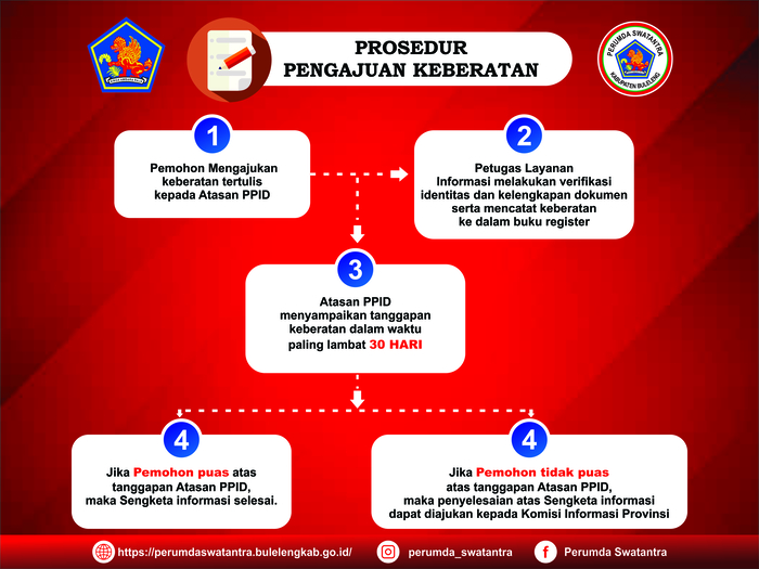 Prosedur Pengajuan Keberatan